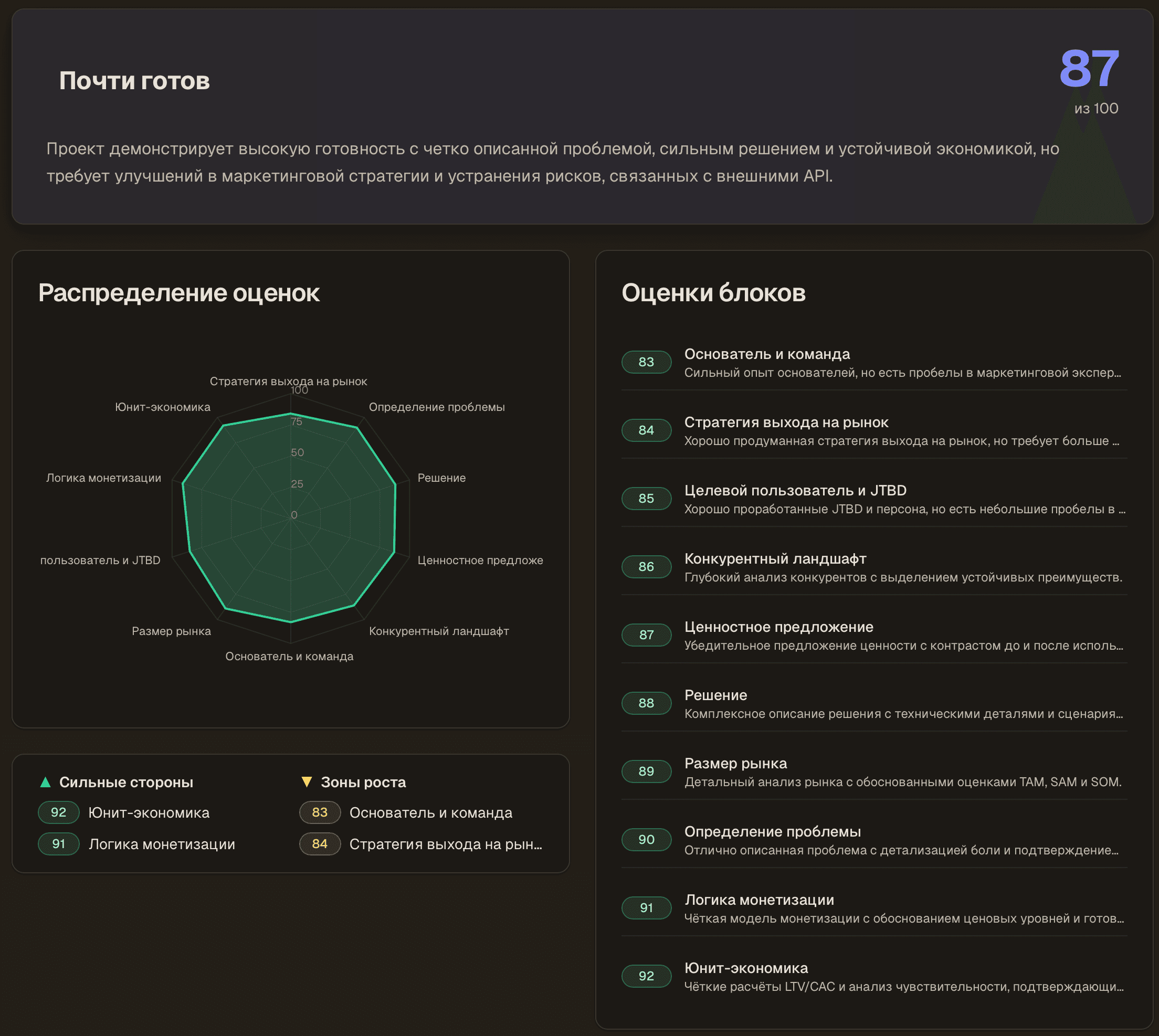 Оценка проекта в Proova