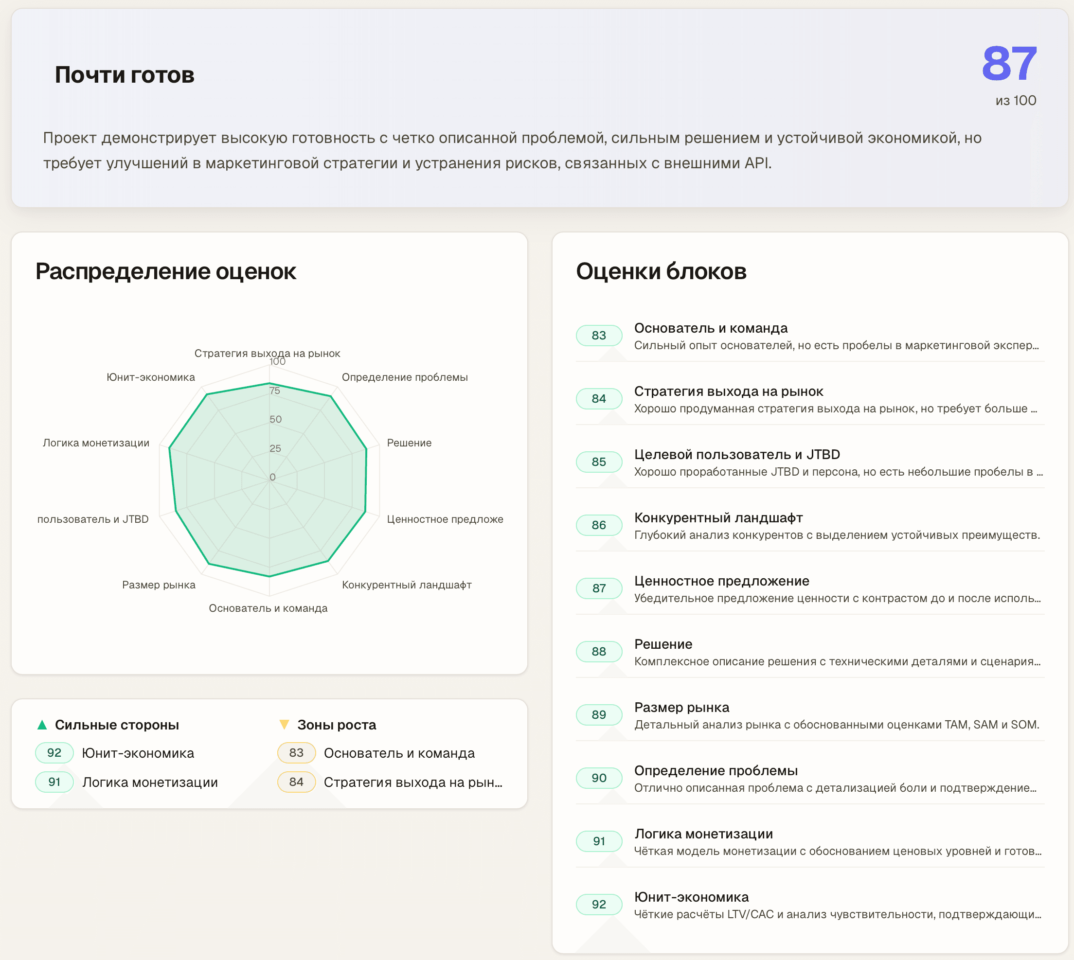 Оценка проекта в Proova